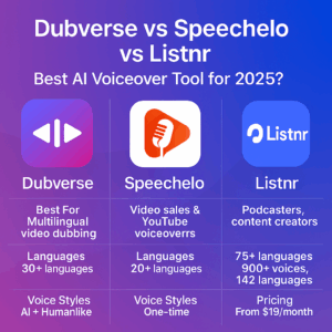 Read more about the article Dubverse vs Speechelo vs Listnr: Best AI Voiceover Tool for 2025?