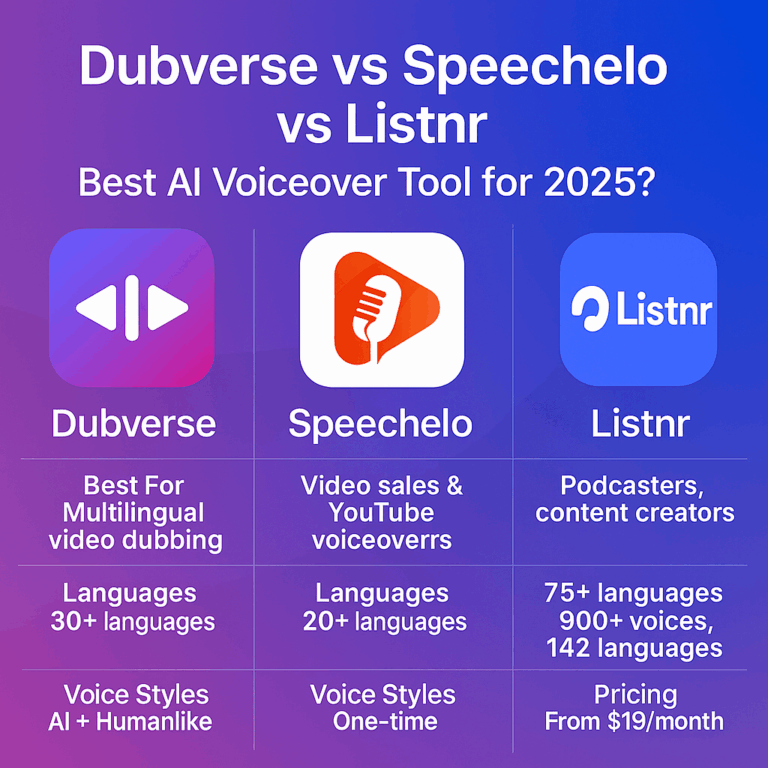 Read more about the article Dubverse vs Speechelo vs Listnr: Best AI Voiceover Tool for 2025?