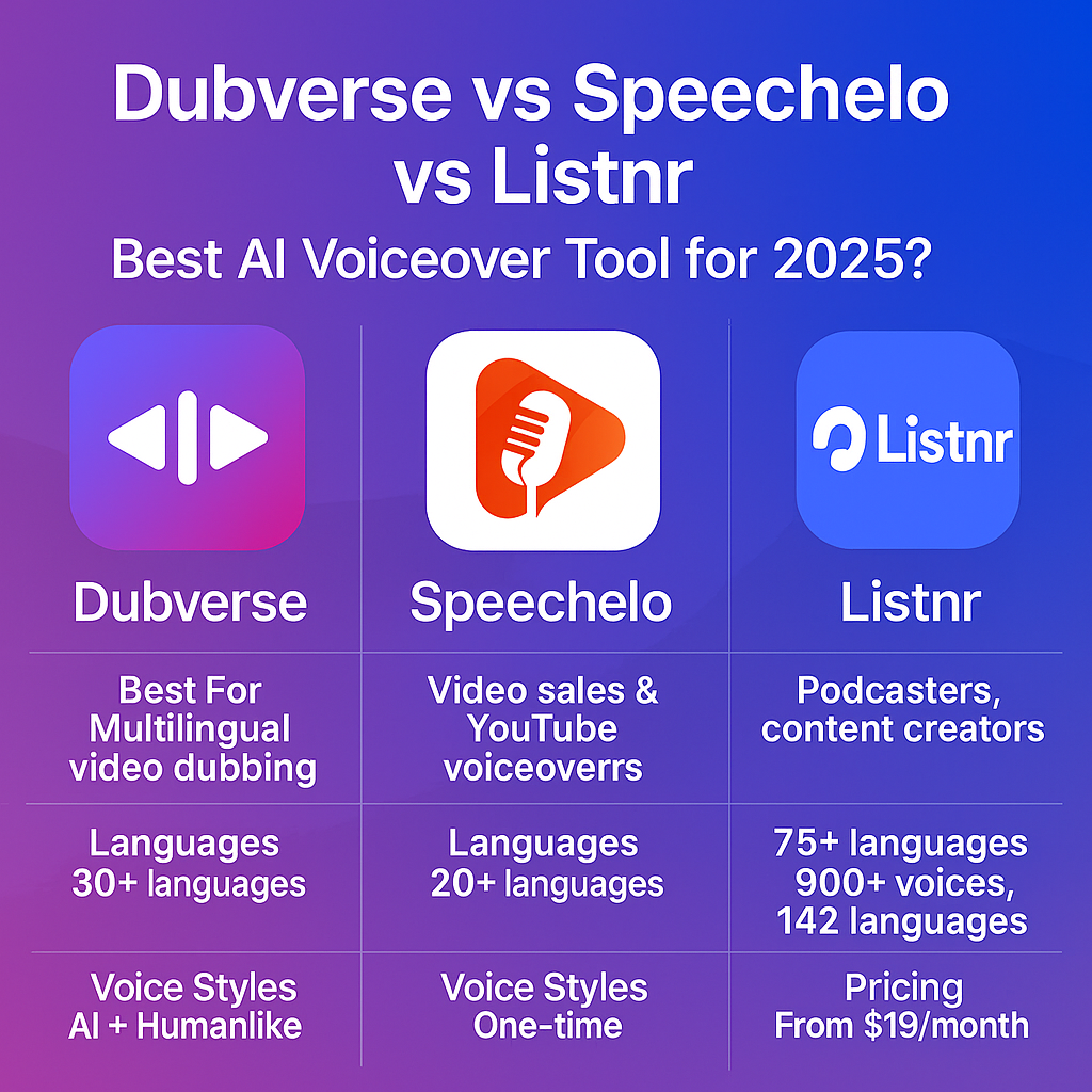 You are currently viewing Dubverse vs Speechelo vs Listnr: Best AI Voiceover Tool for 2025?