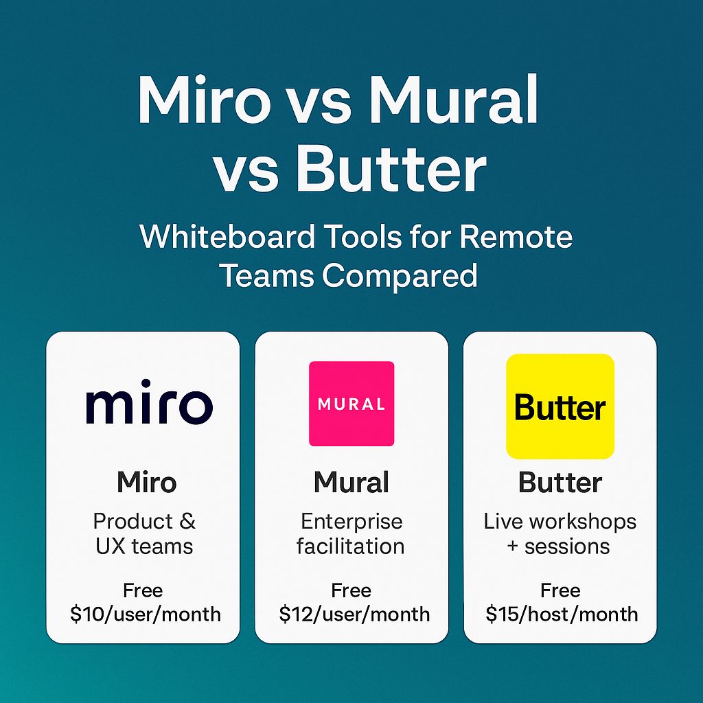 You are currently viewing Miro vs Mural vs Butter: Whiteboard Tools for Remote Teams (2025)