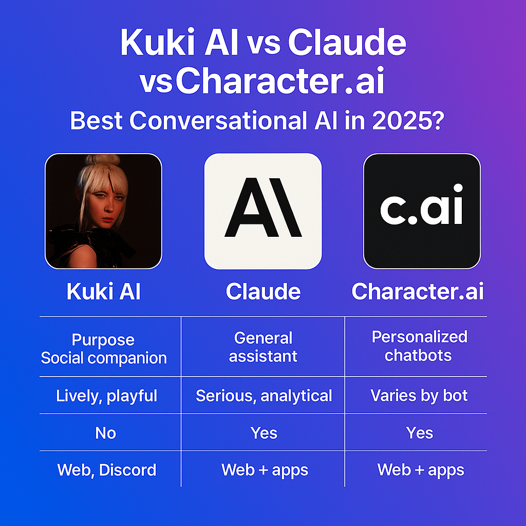 You are currently viewing Kuki AI vs Claude vs Character.ai: Best AI Companion in 2025?