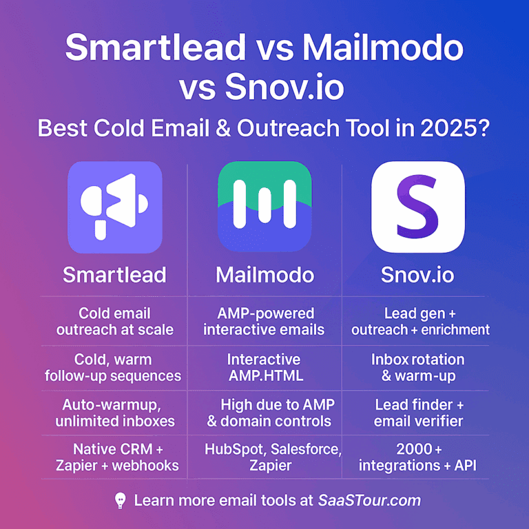 Read more about the article Smartlead vs Mailmodo vs Snov.io: Best Cold Email & Outreach Tool in 2025?