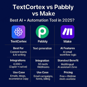 Read more about the article TextCortex vs Pabbly vs Make: Best AI + Automation Tool in 2025?