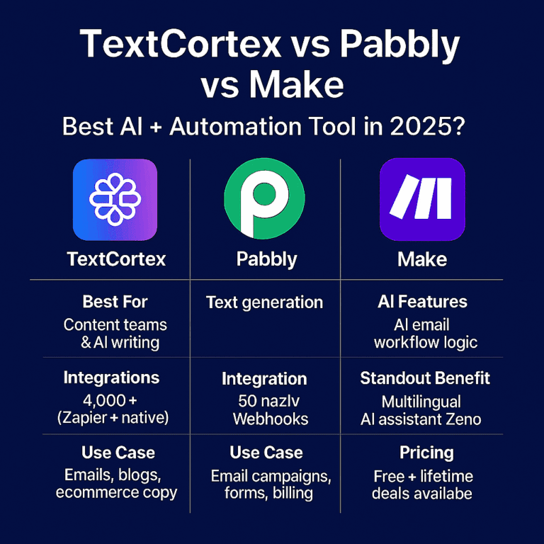 Read more about the article TextCortex vs Pabbly vs Make: Best AI + Automation Tool in 2025?