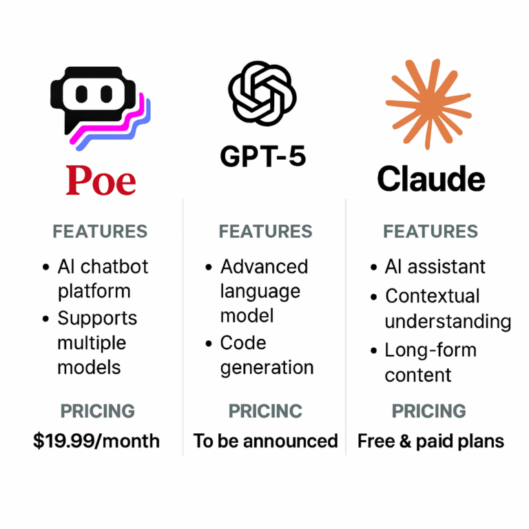 Read more about the article Poe AI vs GPT-5 vs Claude: Which AI Chatbot Should You Choose in 2025?