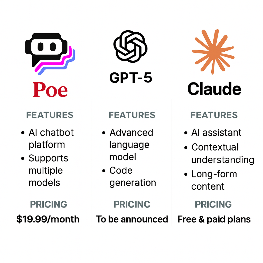 You are currently viewing Poe AI vs GPT-5 vs Claude: Which AI Chatbot Should You Choose in 2025?