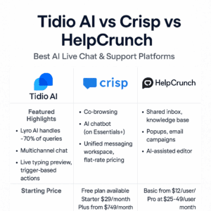 Read more about the article Tidio AI vs Crisp vs HelpCrunch: Best AI Live Chat & Support Tool in 2025?