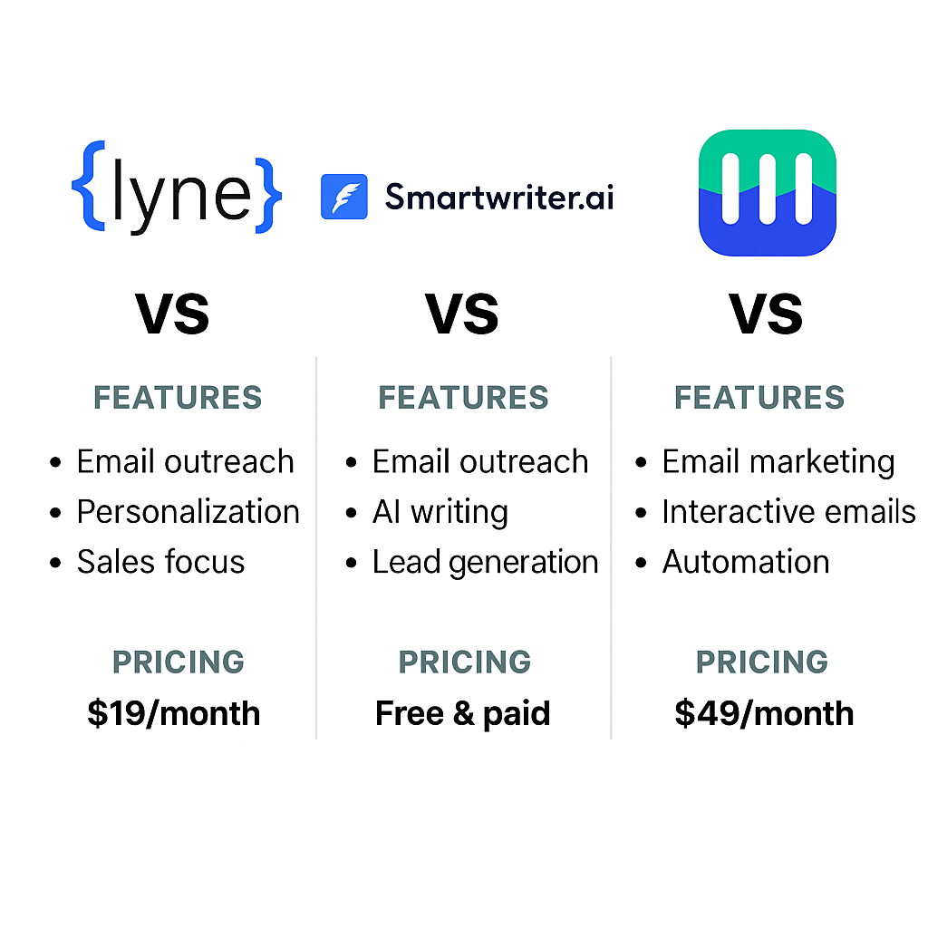Lyne AI vs SmartWriter vs Mailmodo: Best AI Email Tool in 2025?