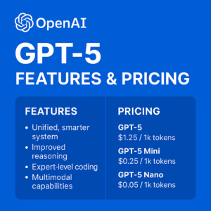Read more about the article GPT-5: OpenAI’s Latest Flagship Language Model (2025)